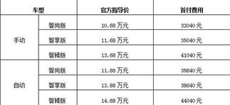 贷款购买汽车利息多少